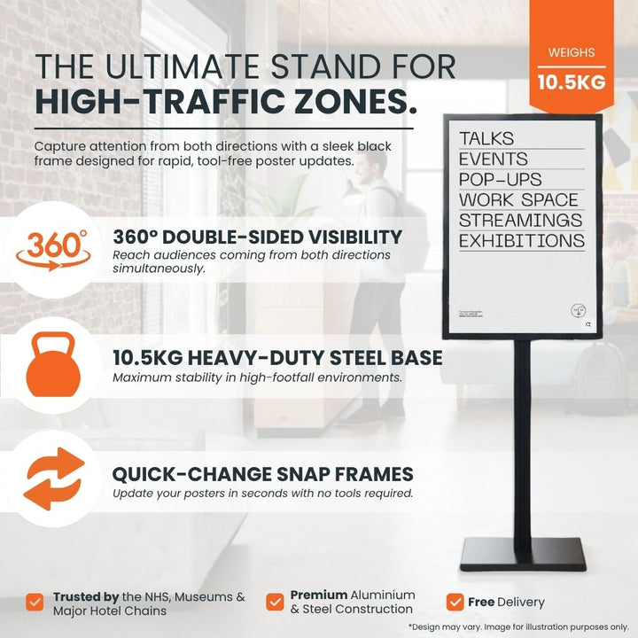 Feature panel for the A1 double-sided poster stand: 360° dual-sided visibility, 10.5kg heavy-duty steel base for stability, tool-free snap-frame poster changes and free UK delivery.
