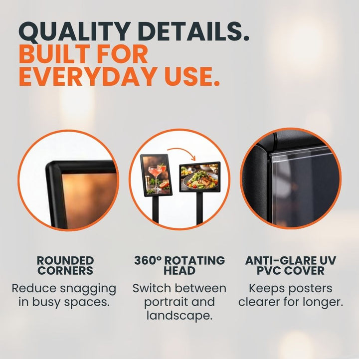 Detail graphic highlighting the rounded frame corners, 360-degree rotating display head and anti-glare UV PVC poster cover.