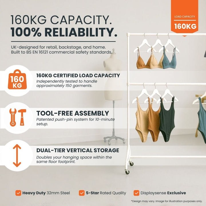Feature panel listing a 160kg certified load tested to about 150 garments, a patented push-pin setup in ten minutes, and dual-tier vertical storage doubling hanging space within the same floor footprint on 32mm steel.
