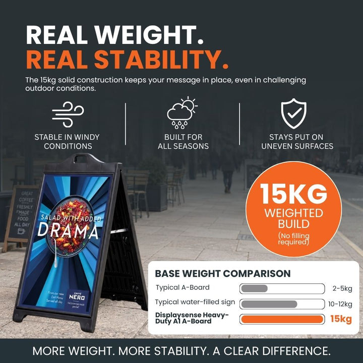 Heavy-duty A1 pavement sign with approximately 15kg weighted construction for improved outdoor stability.