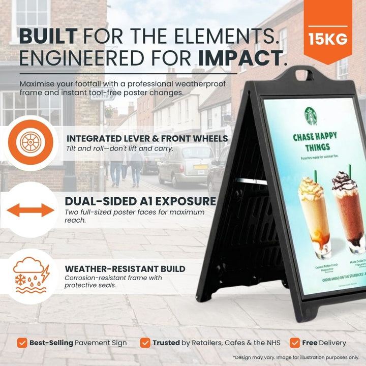 Feature panel: 15kg frame, integrated lever and front wheels to tilt and roll rather than lift, dual-sided A1 exposure across two full poster faces, corrosion-resistant build with protective seals, best-selling pavement sign, trusted by retailers, cafés and the NHS, free delivery.
