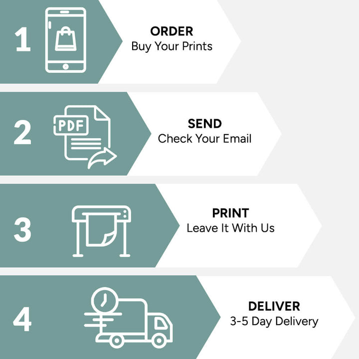 Four-step custom printing process: order online, send your PDF artwork by email, Displaysense prints, delivers in 3 to 5 days to UK mainland.
